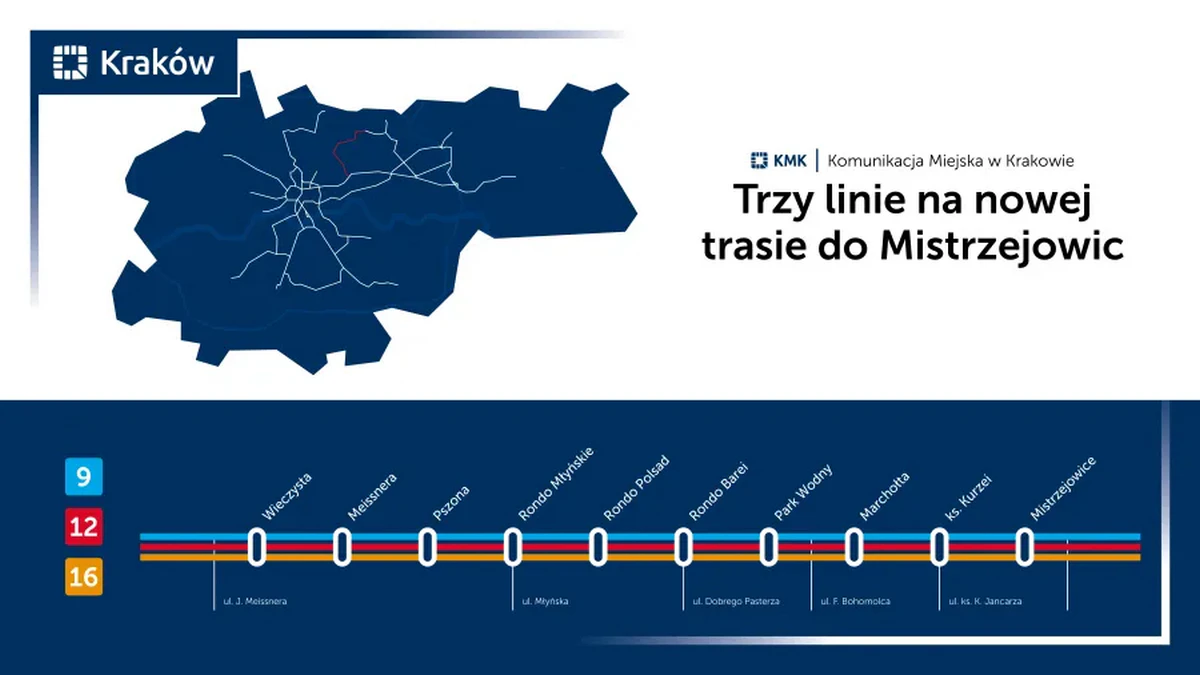 Baner: Tramwaj do Mistrzejowic